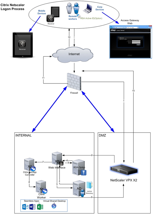 netscaler gateway plugin for mac sierra netscaler gateway plugin for mac sierra